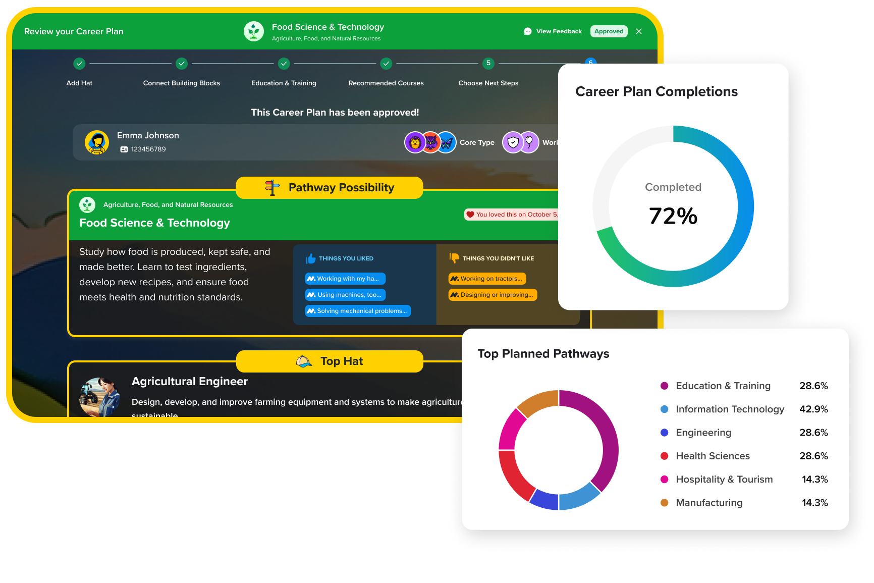 Hats & Ladders: Career Possibilities for Middle School
